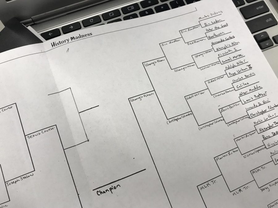 History Madness - a New Version of March Madness